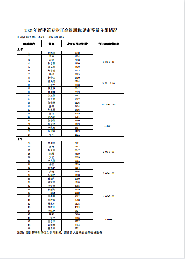 2021年度建筑专业高级职称评审答辩的通知(图7)