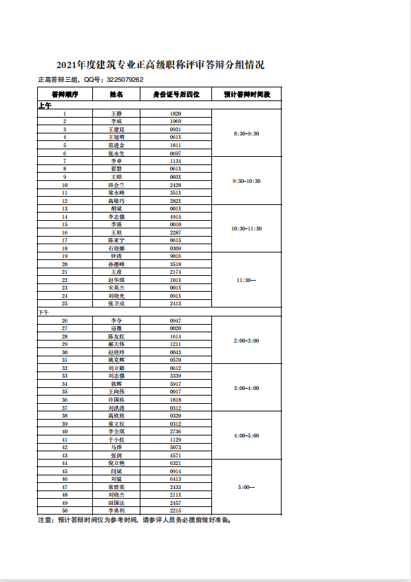 2021年度建筑专业高级职称评审答辩的通知(图5)