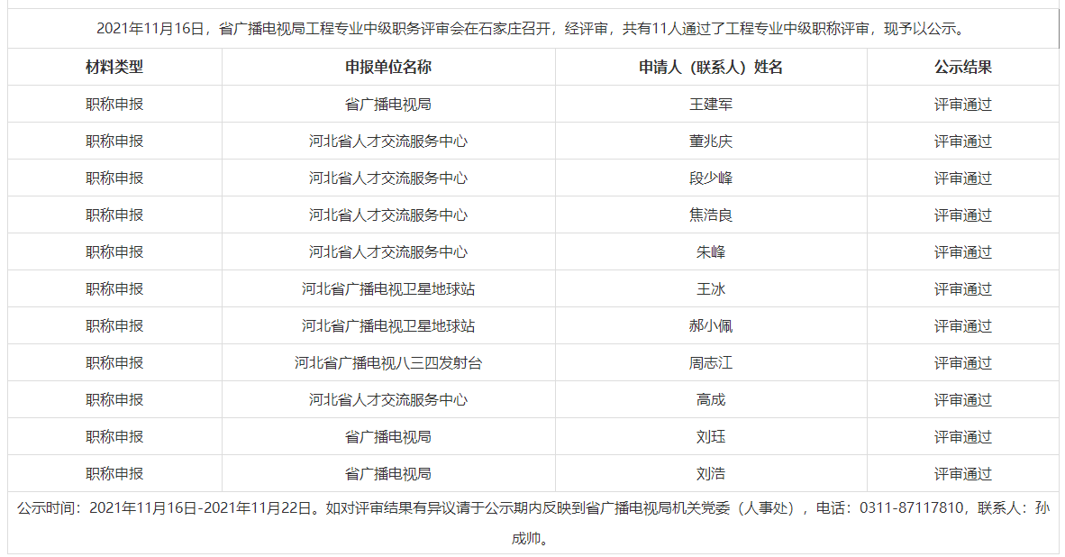 河北省广播电视局工程专业中级职务评审通过名单(图1)