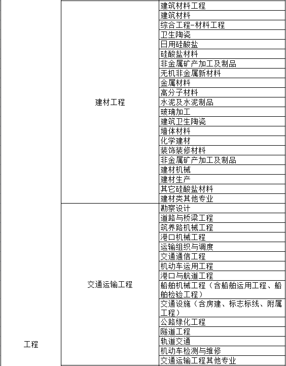 部分系列申报专业一览表(图5)