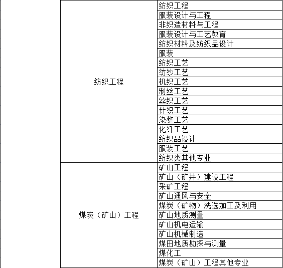 部分系列申报专业一览表(图6)