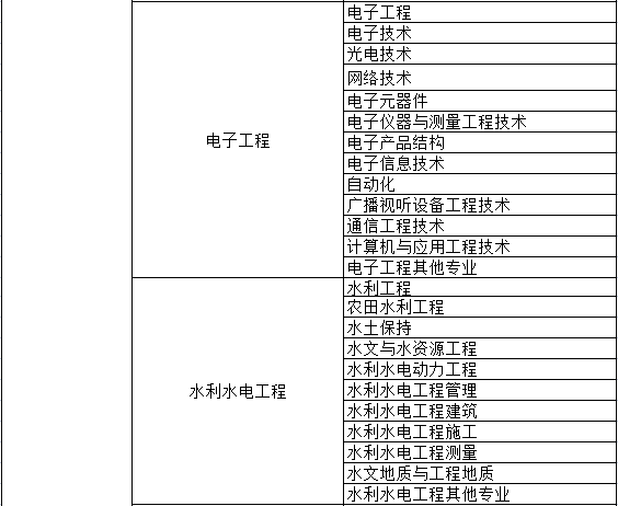 部分系列申报专业一览表(图2)