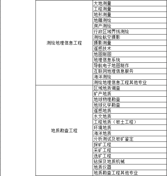 部分系列申报专业一览表(图3)