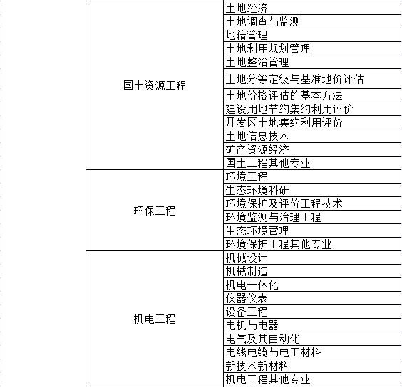 部分系列申报专业一览表(图4)