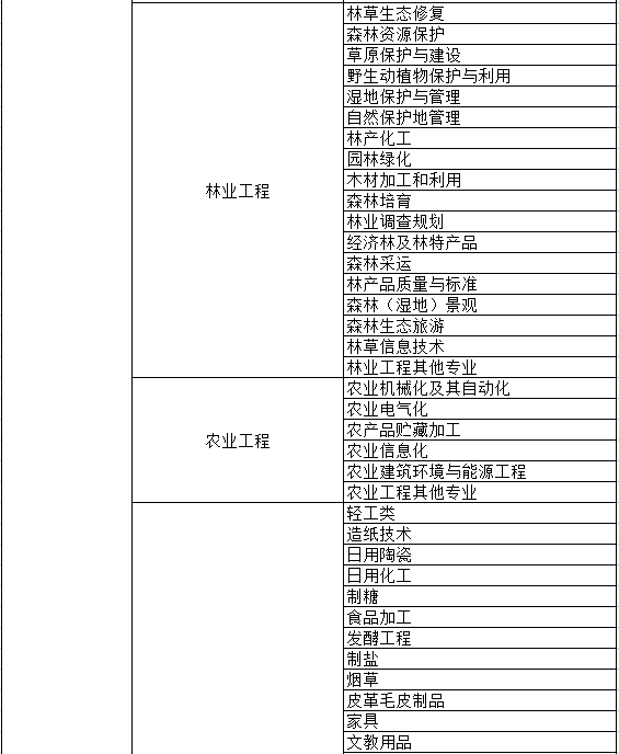 部分系列申报专业一览表(图7)