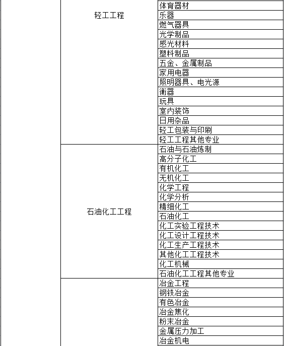 部分系列申报专业一览表(图8)