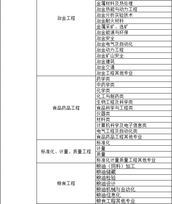 部分系列申报专业一览表(图9)