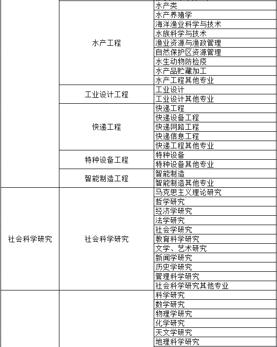 部分系列申报专业一览表(图10)
