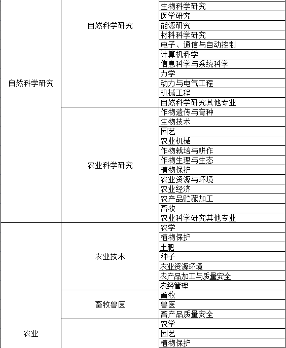 部分系列申报专业一览表(图11)
