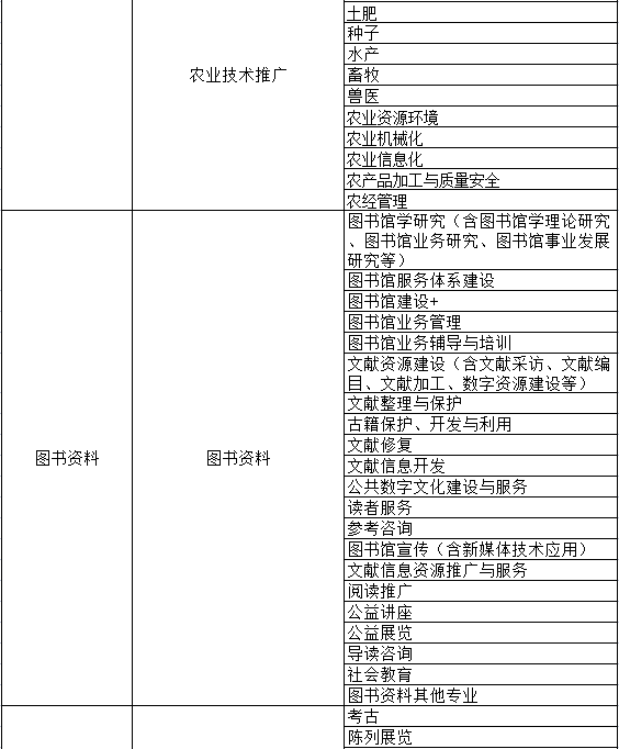 部分系列申报专业一览表(图12)