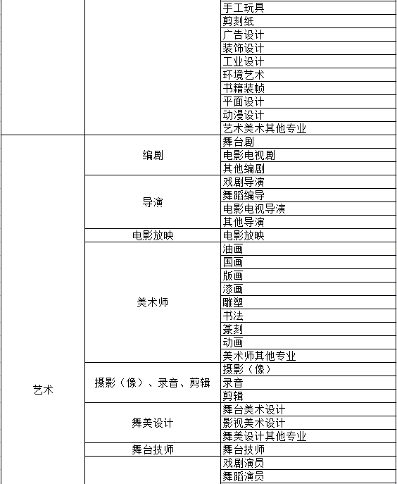 部分系列申报专业一览表(图13)