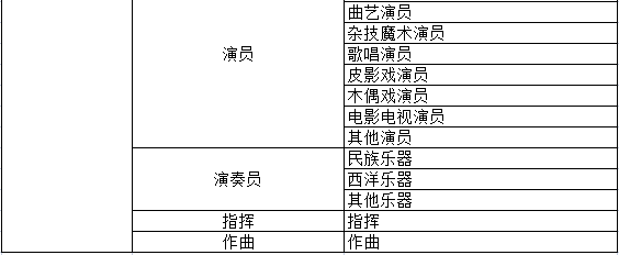 部分系列申报专业一览表(图14)