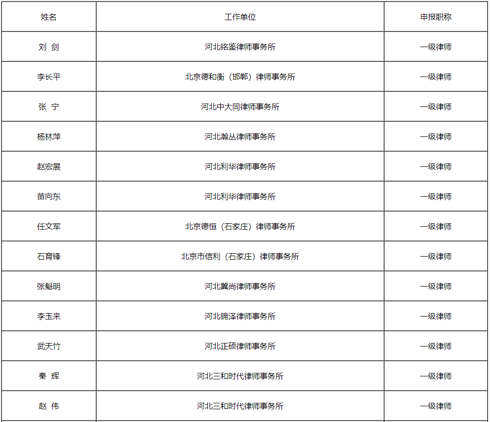 2021年度河北省律师专业高级职称评审结果公示(图1)