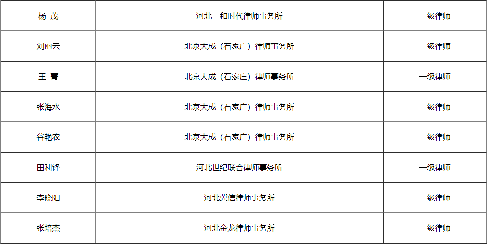 2021年度河北省律师专业高级职称评审结果公示(图2)