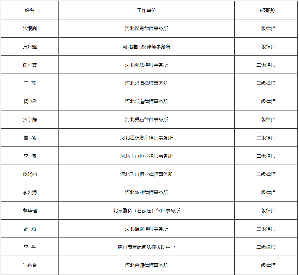 2021年度河北省律师专业高级职称评审结果公示(图3)