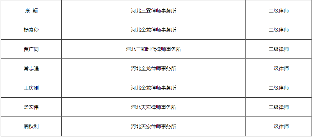2021年度河北省律师专业高级职称评审结果公示(图4)