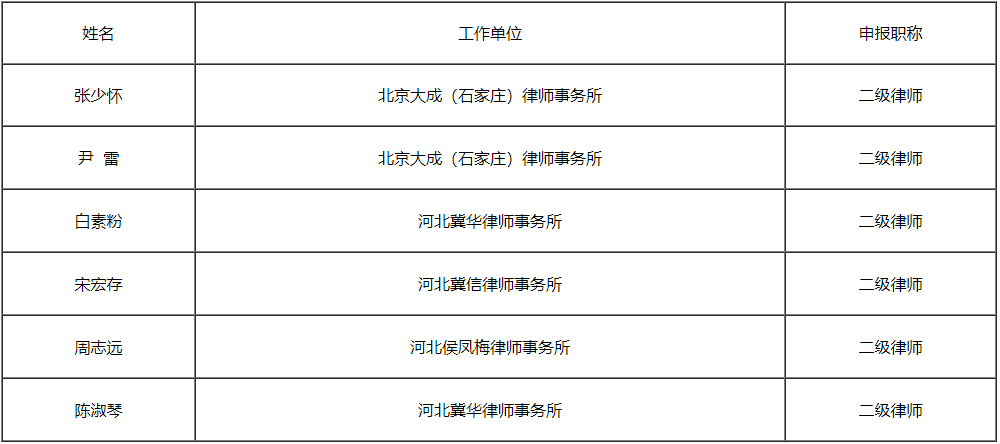 2021年度河北省律师专业高级职称评审结果公示(图5)