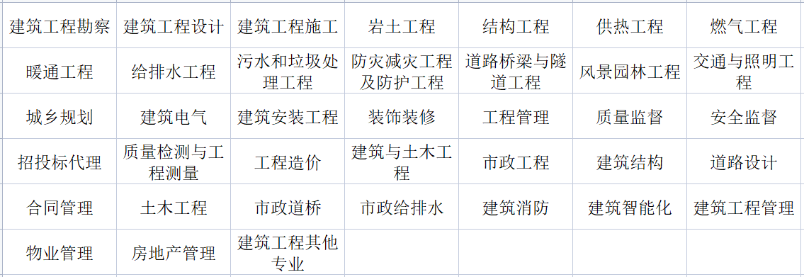 2022年最新建筑工程系列申报专业(图1)